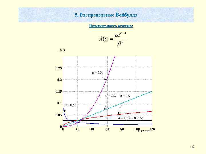 Закон распределения интенсивности