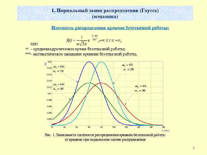 1. Нормальный закон распределения (Гаусса) (механика) Плотность распределения времени безотказной работы: где: - среднеквадратическое