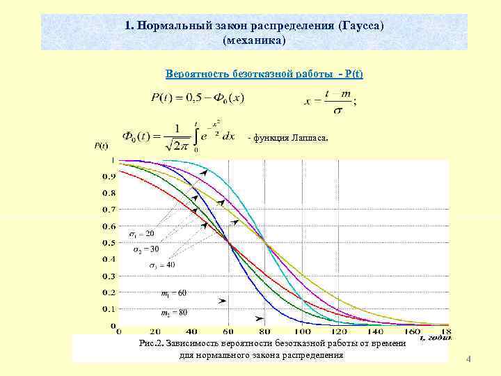 Зависимости 2