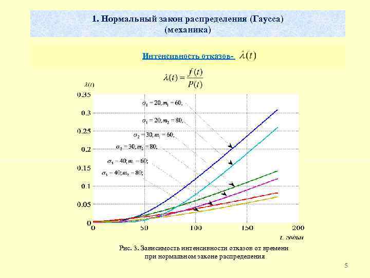 Распределения в теории надежности