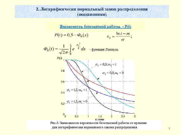 Закон распределения безотказной работы