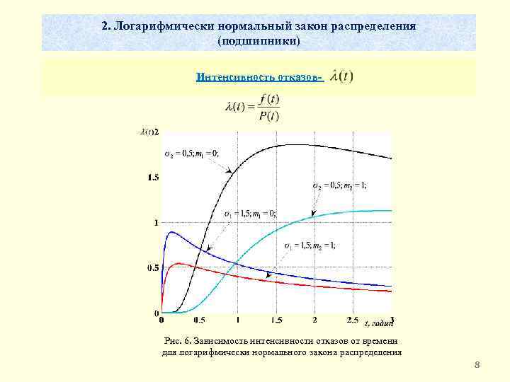 Закон распределения интенсивности