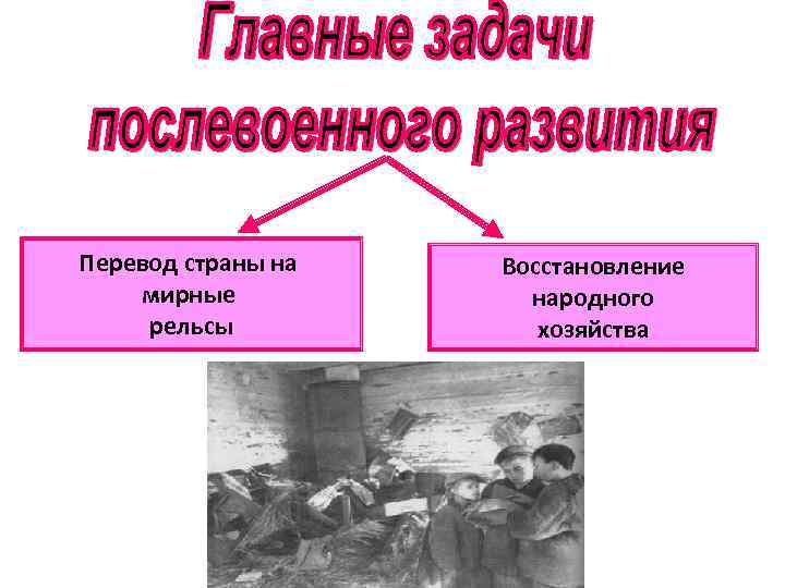 Перевод страны на мирные рельсы Восстановление народного хозяйства 