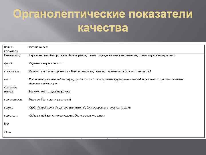 Органолептические показатели качества 