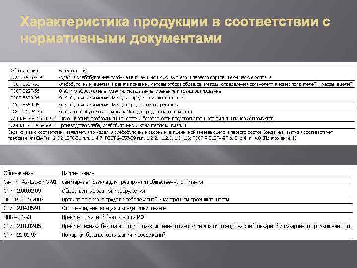 Характеристика продукции в соответствии с нормативными документами 