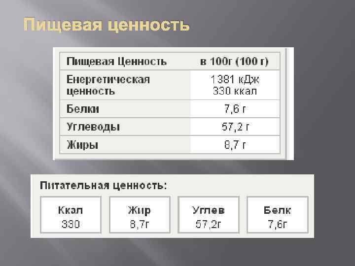 Пищевая ценность 