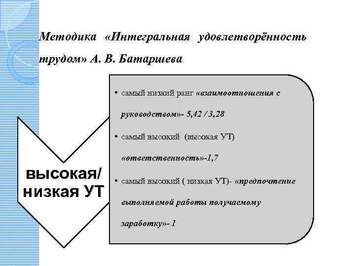 Методика «Интегральная удовлетворённость трудом» А. В. Батаршева • самый низкий ранг «взаимоотношения с руководством»