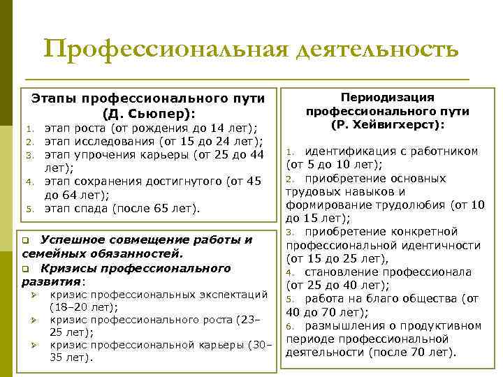 Профессиональная деятельность Этапы профессионального пути (Д. Сьюпер): 1. 2. 3. 4. 5. этап роста