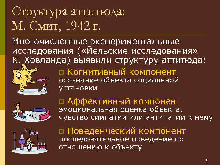 Структура аттитюда: М. Смит, 1942 г. Многочисленные экспериментальные исследования ( «Йельские исследования» К. Ховланда)