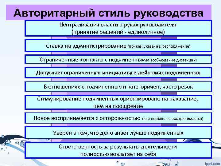 Авторитарный стиль руководства Централизация власти в руках руководителя (принятие решений - единоличное) Ставка на