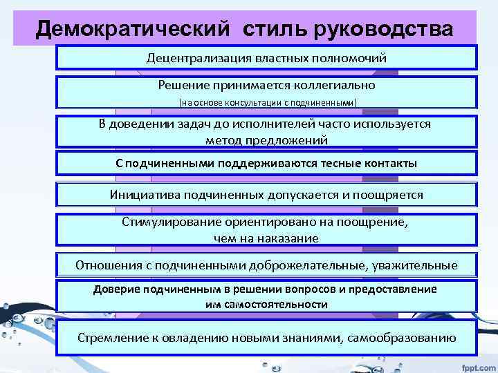 Демократический стиль руководства Децентрализация властных полномочий Решение принимается коллегиально (на основе консультации с подчиненными)