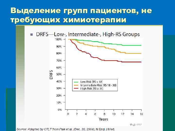 Выделение групп пациентов, не требующих химиотерапии 