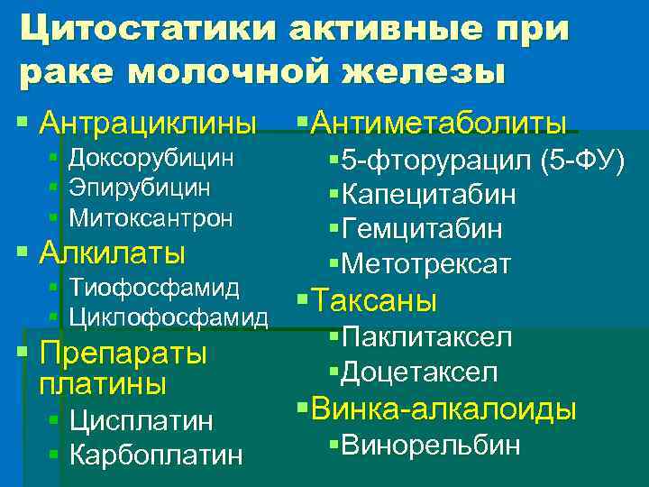 Цитостатики активные при раке молочной железы § Антрациклины § § § Доксорубицин Эпирубицин Митоксантрон
