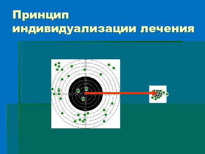 Принцип индивидуализации лечения 