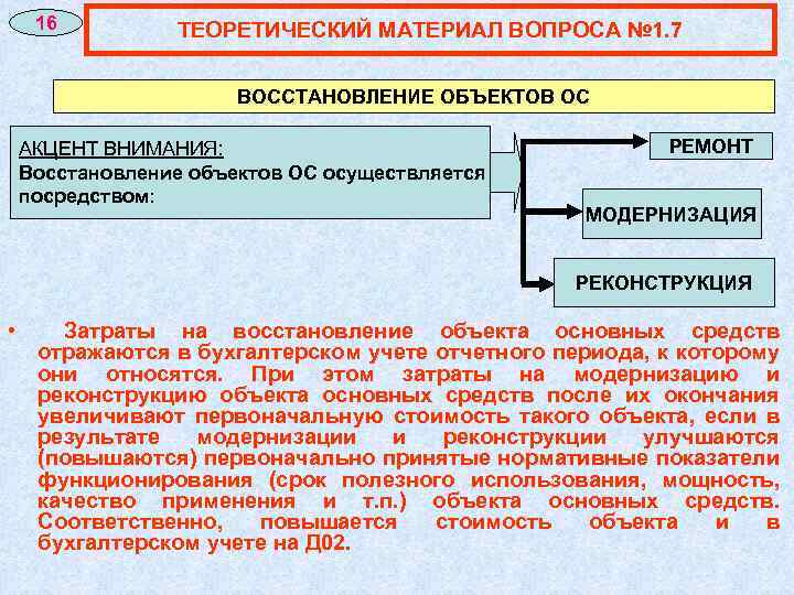 16 ТЕОРЕТИЧЕСКИЙ МАТЕРИАЛ ВОПРОСА № 1. 7 ВОССТАНОВЛЕНИЕ ОБЪЕКТОВ ОС АКЦЕНТ ВНИМАНИЯ: Восстановление объектов