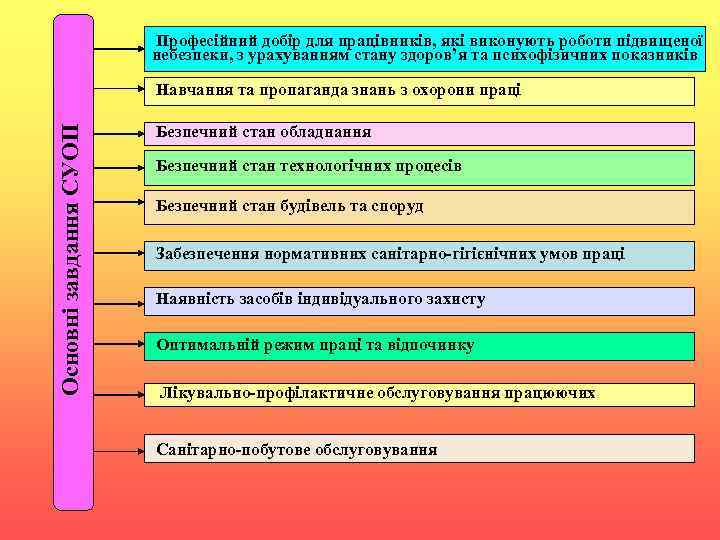 Професійний добір для працівників, які виконують роботи підвищеної небезпеки, з урахуванням стану здоров’я та