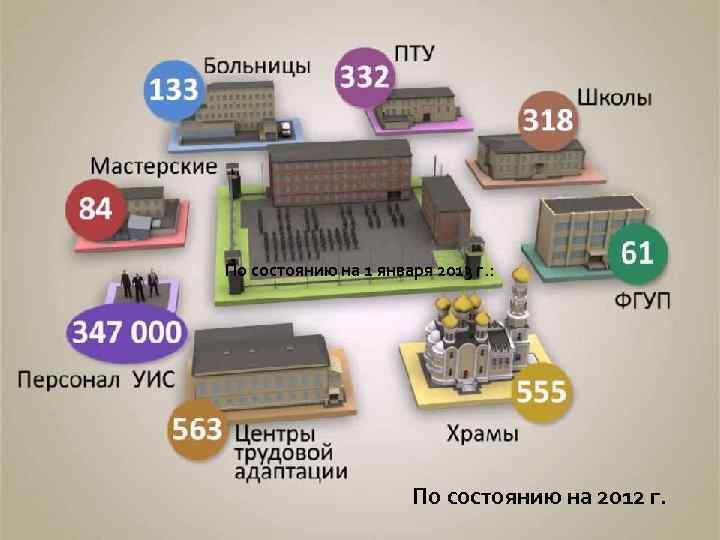 По состоянию на 1 января 2013 г. : По состоянию на 2012 г. 