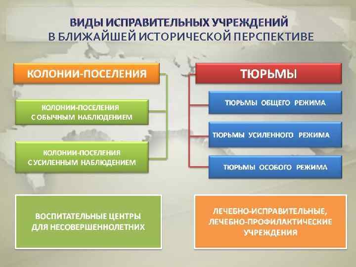 В БЛИЖАЙШЕЙ ИСТОРИЧЕСКОЙ ПЕРСПЕКТИВЕ 