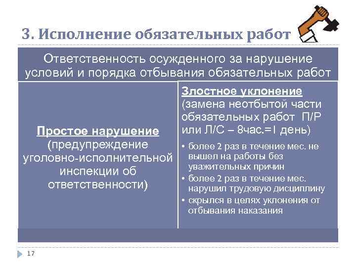 Исправительные работы примеры. Порядок исполнения обязательных и исправительных работ. Порядок и условия исполнения обязательных работ. Обязательные работы характеристика.