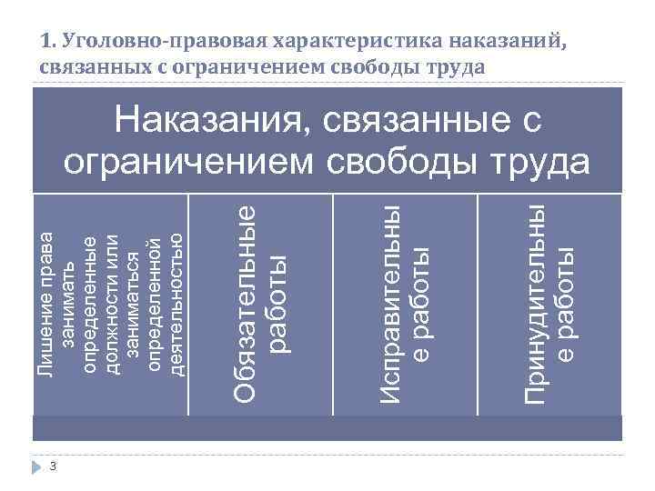 Характеристика наказаний. Правовая характеристика уголовных наказаний. Наказания связанные с ограничением свободы. Уголовно-правовая характеристика это. Уголовно-правовые санкции характеристика.