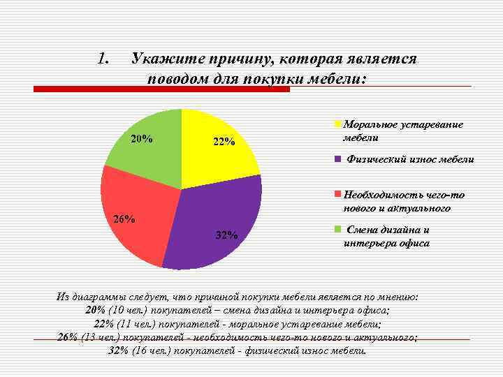 Причиной указанной. Причины покупки мебели. Моральное устаревание мебели. Статистика покупки мебели. Причины покупки новой мебели.