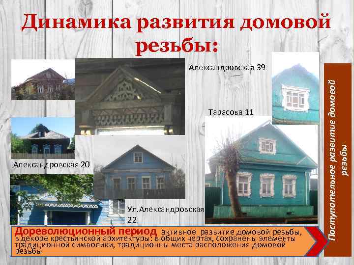 Динамика развития домовой резьбы: Тарасова 11 Александровская 20 Ул. Александровская 22 Дореволюционный период активное