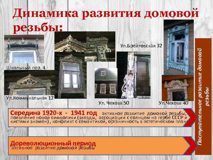 Ул. Брейтовская 32 Школьный пер. 4 Ул. Коммунальная 12 Середина 1920 -х - 1941