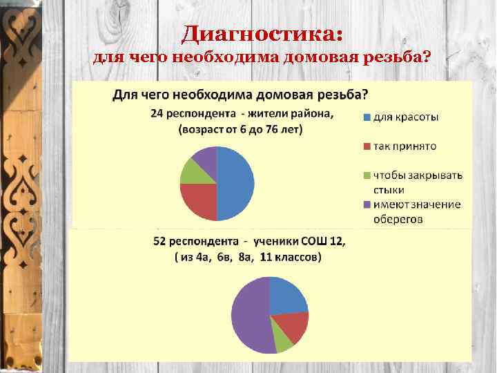 Диагностика: для чего необходима домовая резьба? 