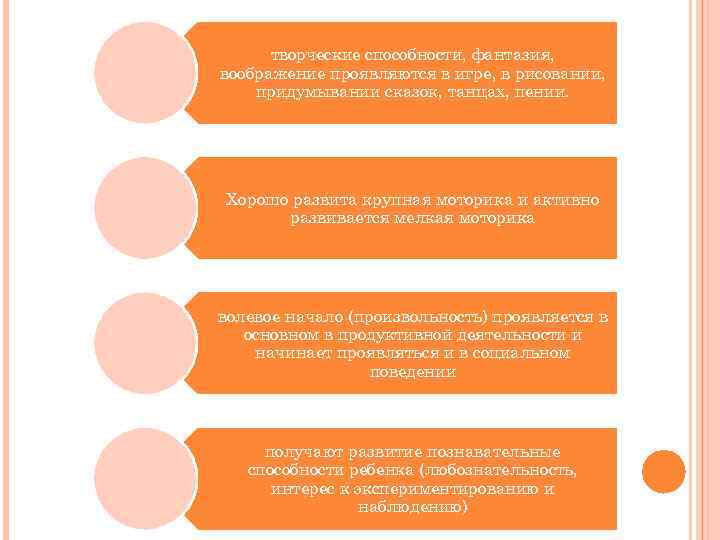 творческие способности, фантазия, воображение проявляются в игре, в рисовании, придумывании сказок, танцах, пении. Хорошо