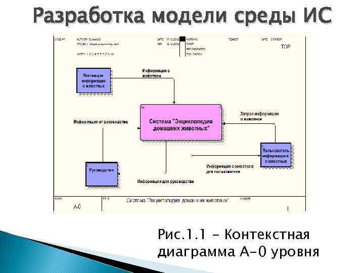 Модель среды