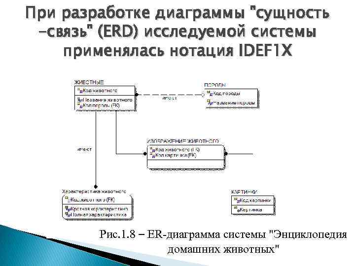 При разработке диаграммы "сущность -связь" (ERD) исследуемой системы применялась нотация IDEF 1 Х Рис.