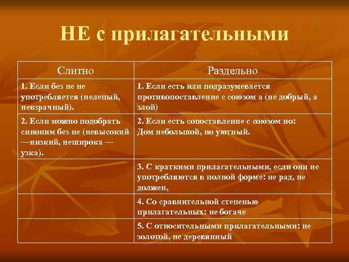 Не аттестован слитно или. Не с прилагательными. Правописание совсем не с прилагательными. Как писать прилагательные с не. Не пишется слитно или раздельно.