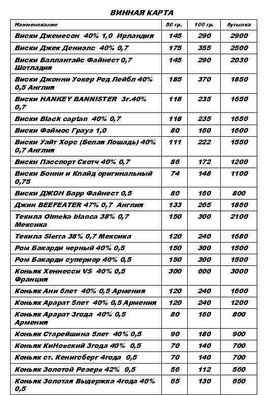 ВИННАЯ КАРТА Наименование 50 гр. 100 гр. бутылка Виски Джемесон 40% 1, 0 Ирландия