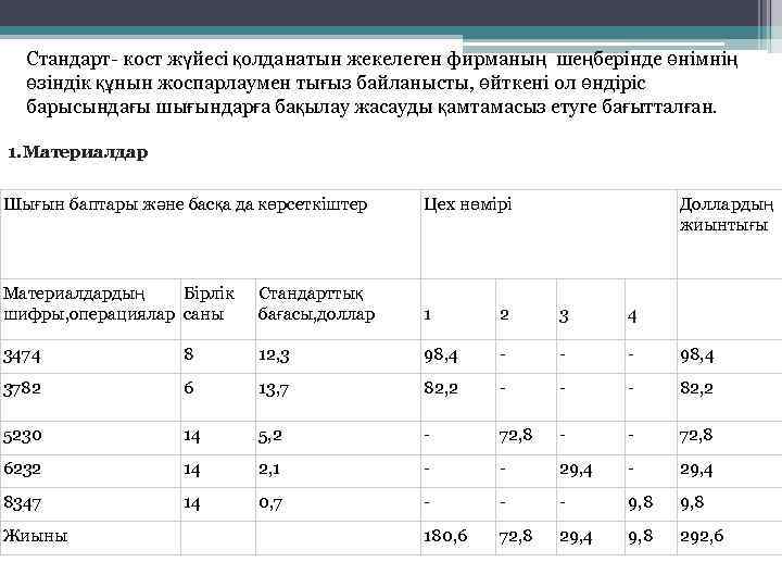 Стандарт- кост жүйесі қолданатын жекелеген фирманың шеңберінде өнімнің өзіндік құнын жоспарлаумен тығыз байланысты, өйткені