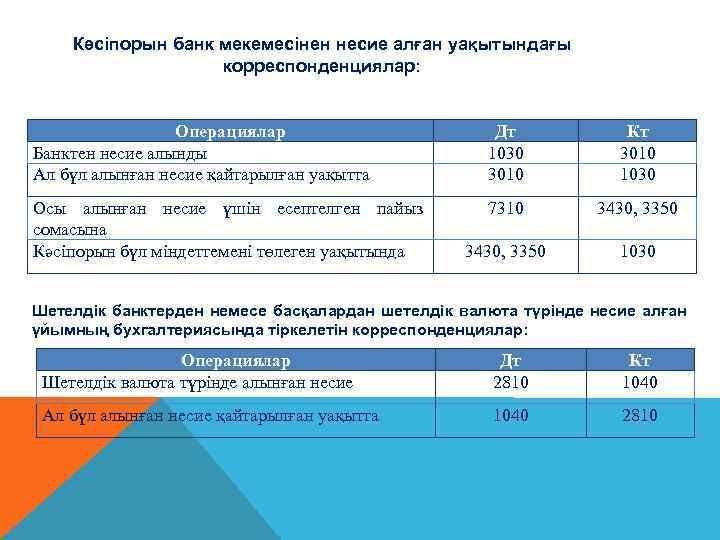 Конкурстық міндеттемелер презентация