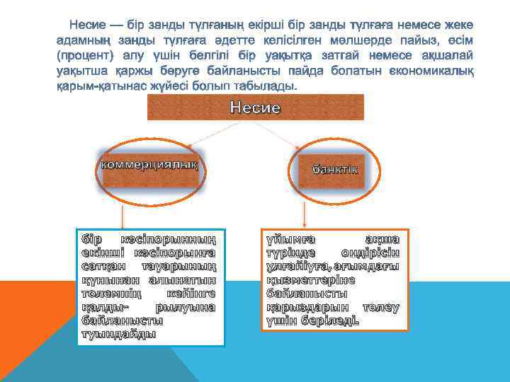 Несие — бір занды түлғаның екірші бір занды түлғаға немесе жеке адамның занды түлғаға