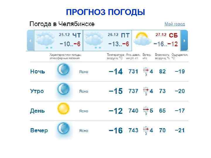 ПРОГНОЗ ПОГОДЫ 