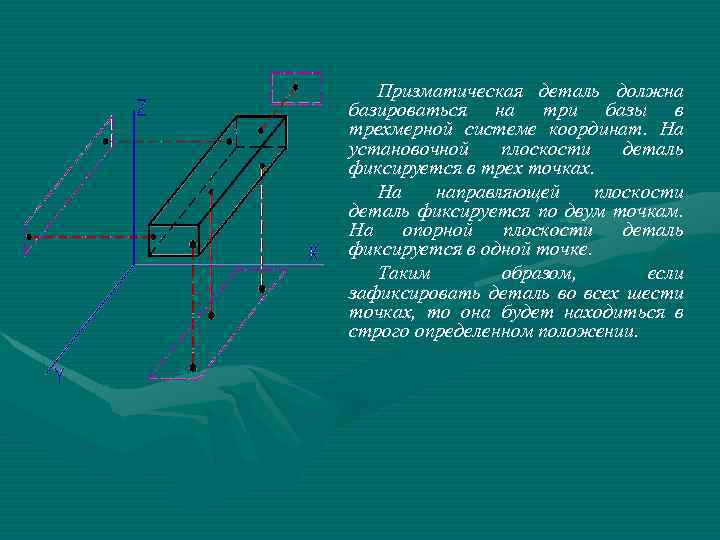 Расположи 6 точек. Правила 6 точек базирования. Правило шести точек для базирования заготовок. Правило 6 точек базирование Призма. Базирование деталей правило 6 точек.