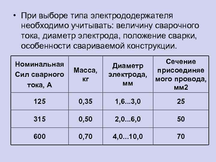  • При выборе типа электрододержателя необходимо учитывать: величину сварочного тока, диаметр электрода, положение