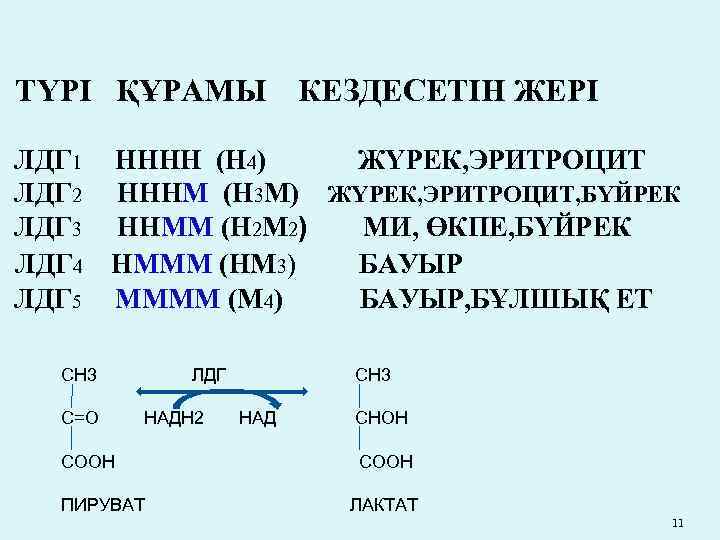 ТҮРІ ҚҰРАМЫ ЛДГ 1 ЛДГ 2 ЛДГ 3 ЛДГ 4 ЛДГ 5 КЕЗДЕСЕТІН ЖЕРІ