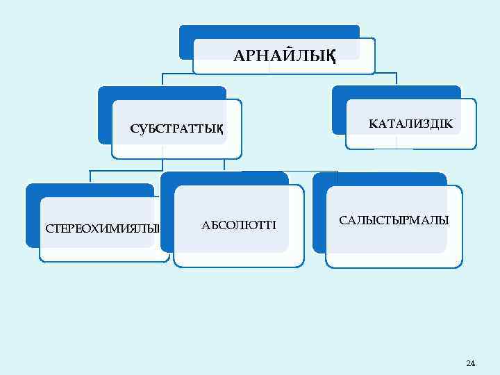 АРНАЙЛЫҚ СУБСТРАТТЫҚ СТЕРЕОХИМИЯЛЫҚ АБСОЛЮТТІ КАТАЛИЗДІК САЛЫСТЫРМАЛЫ 24 