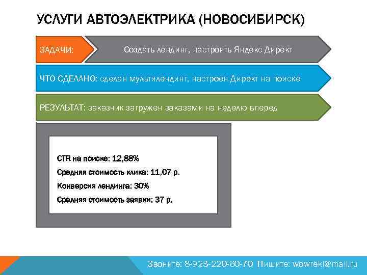 УСЛУГИ АВТОЭЛЕКТРИКА (НОВОСИБИРСК) ЗАДАЧИ: Создать лендинг, настроить Яндекс Директ ЧТО СДЕЛАНО: сделан мультилендинг, настроен