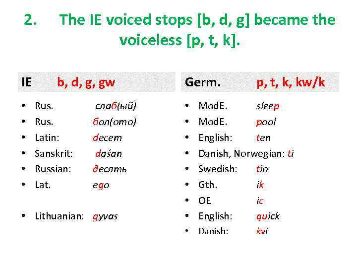 2. The IE voiced stops [b, d, g] became the voiceless [p, t, k].