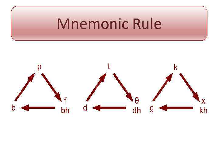 Mnemonic Rule 