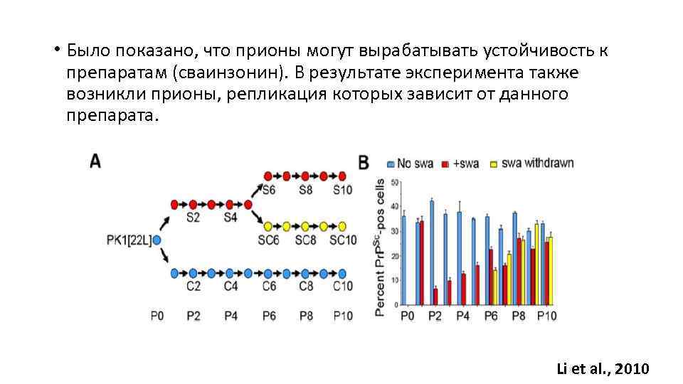  • Было показано, что прионы могут вырабатывать устойчивость к препаратам (сваинзонин). В результате