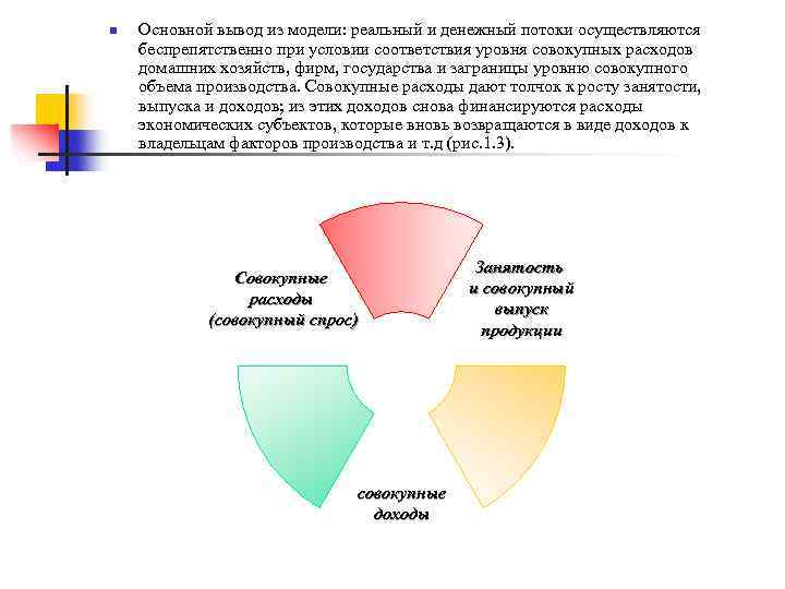 n Основной вывод из модели: реальный и денежный потоки осуществляются беспрепятственно при условии соответствия