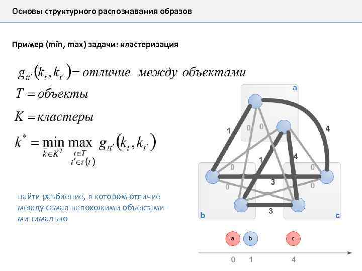 Основы структурного распознавания образов Пример (min, max) задачи: кластеризация найти разбиение, в котором отличие