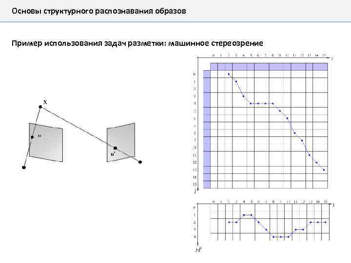 Основы структурного распознавания образов Пример использования задач разметки: машинное стереозрение 