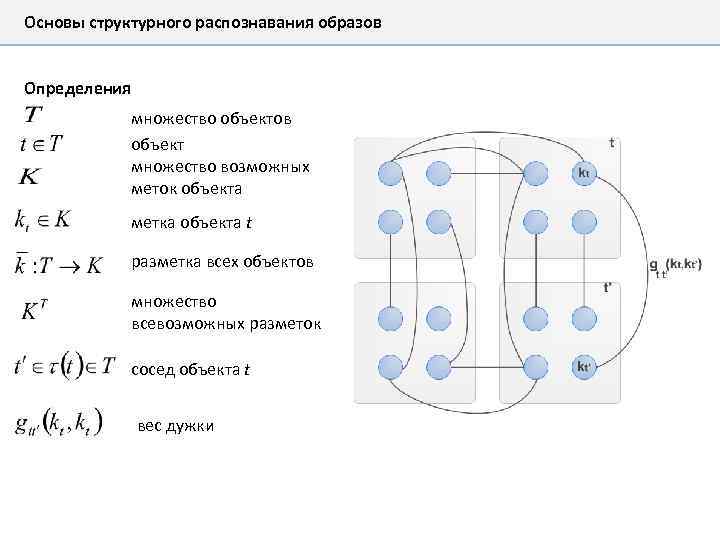 Основы структурного распознавания образов Определения множество объектов объект множество возможных меток объекта метка объекта