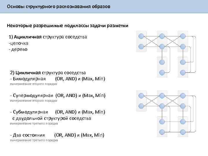 Основы структурного распознавания образов Некоторые разрешимые подклассы задачи разметки 1) Ацикличная структура соседства -цепочка